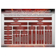 Стенд "Классификация и назначение средств индивидуальной защиты органов дыхания и зрения (СИЗОД)"