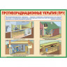 Комплект плакатов «Защитные сооружения ГО»